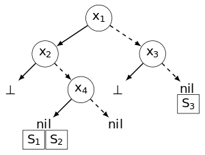 Software