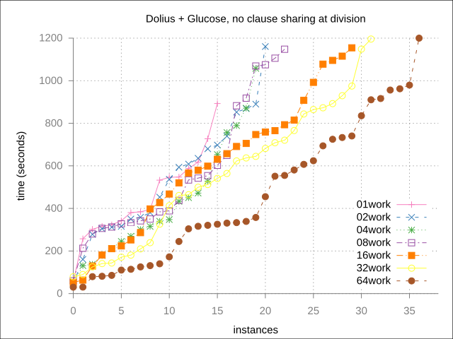 Dolius+GLUCOSE
