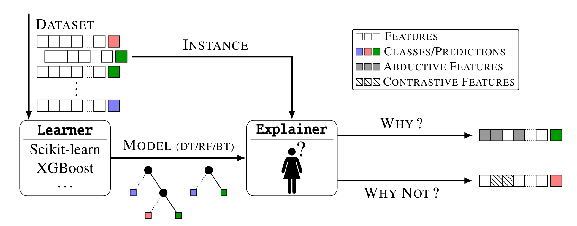 Github crillab pyxai