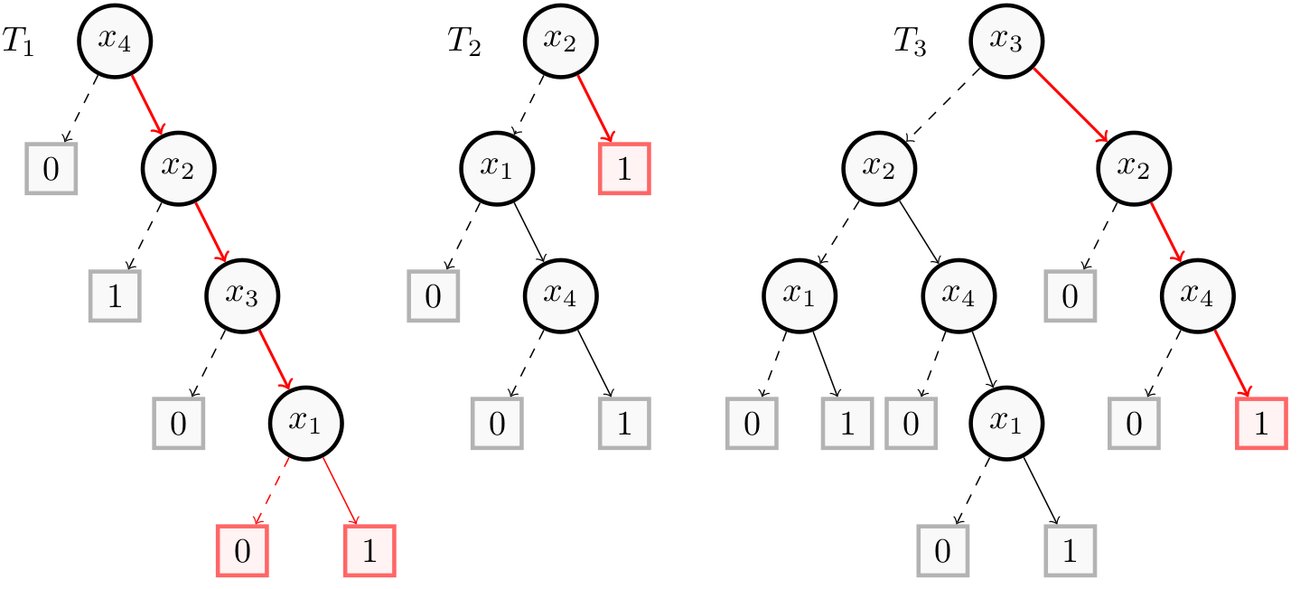 RFmajoritary1