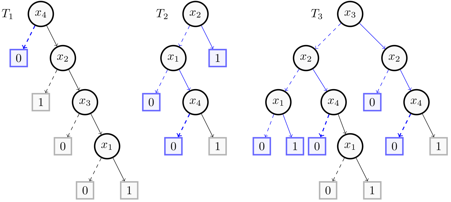 RFsufficient2
